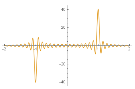 Limited periods for continuous transform