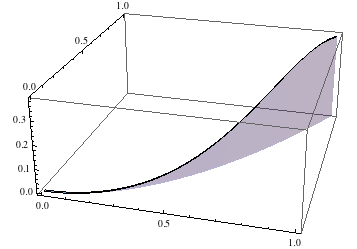 Mathematica graphics