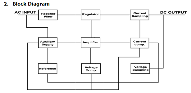 Power supply basic schematic