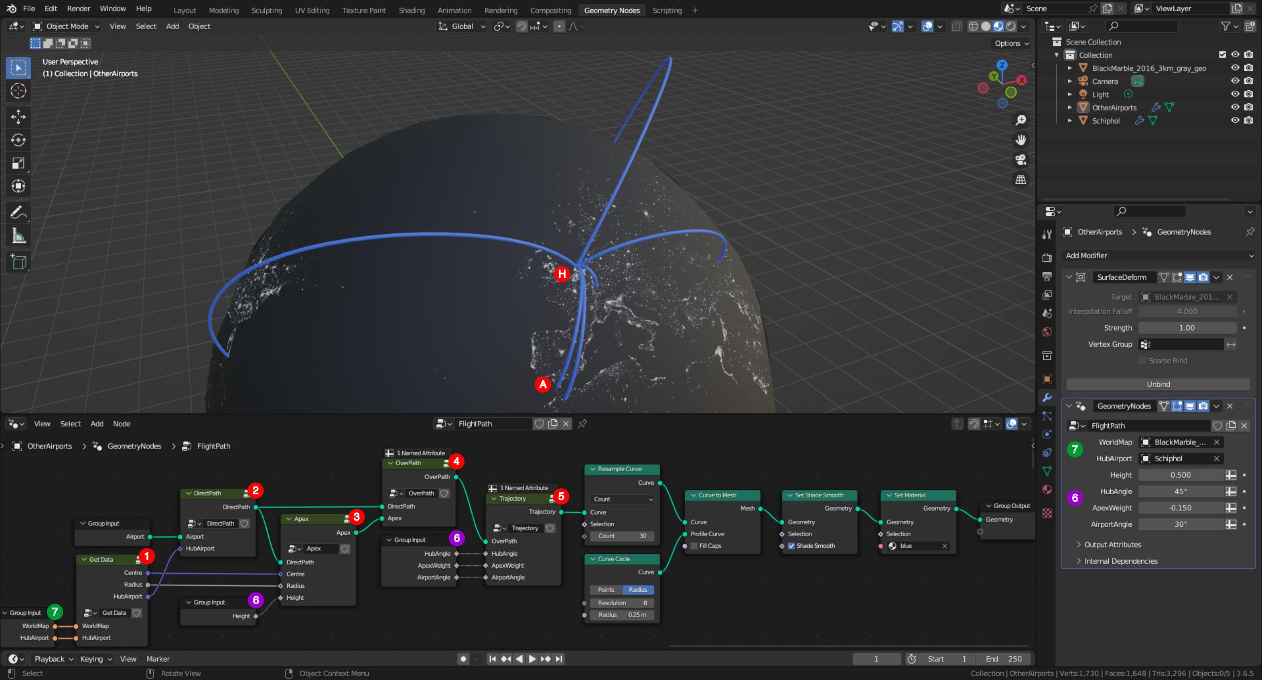 GN Main graph, controls and results