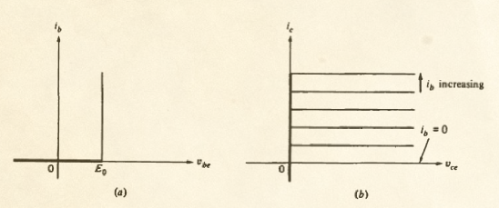 simplest piecewise linear characteristics for the BJT