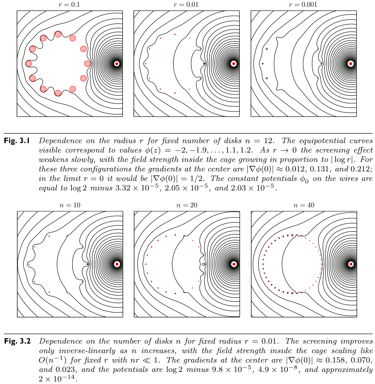 Figures 3.1 and 3.2 from Chapman, Hewett, Trefethen: Mathematics of the Faraday Cage, 2015