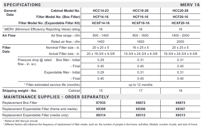 Lennox MERV16 Filter Specs