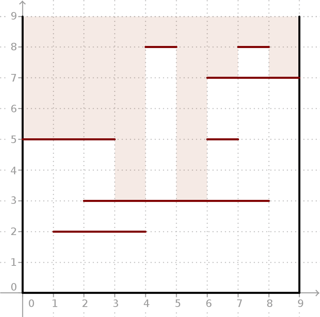 Seven segments; the shaded part indicates the region which can be reached by light