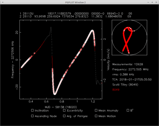 SDR analysis of signals from IMAGE satellite