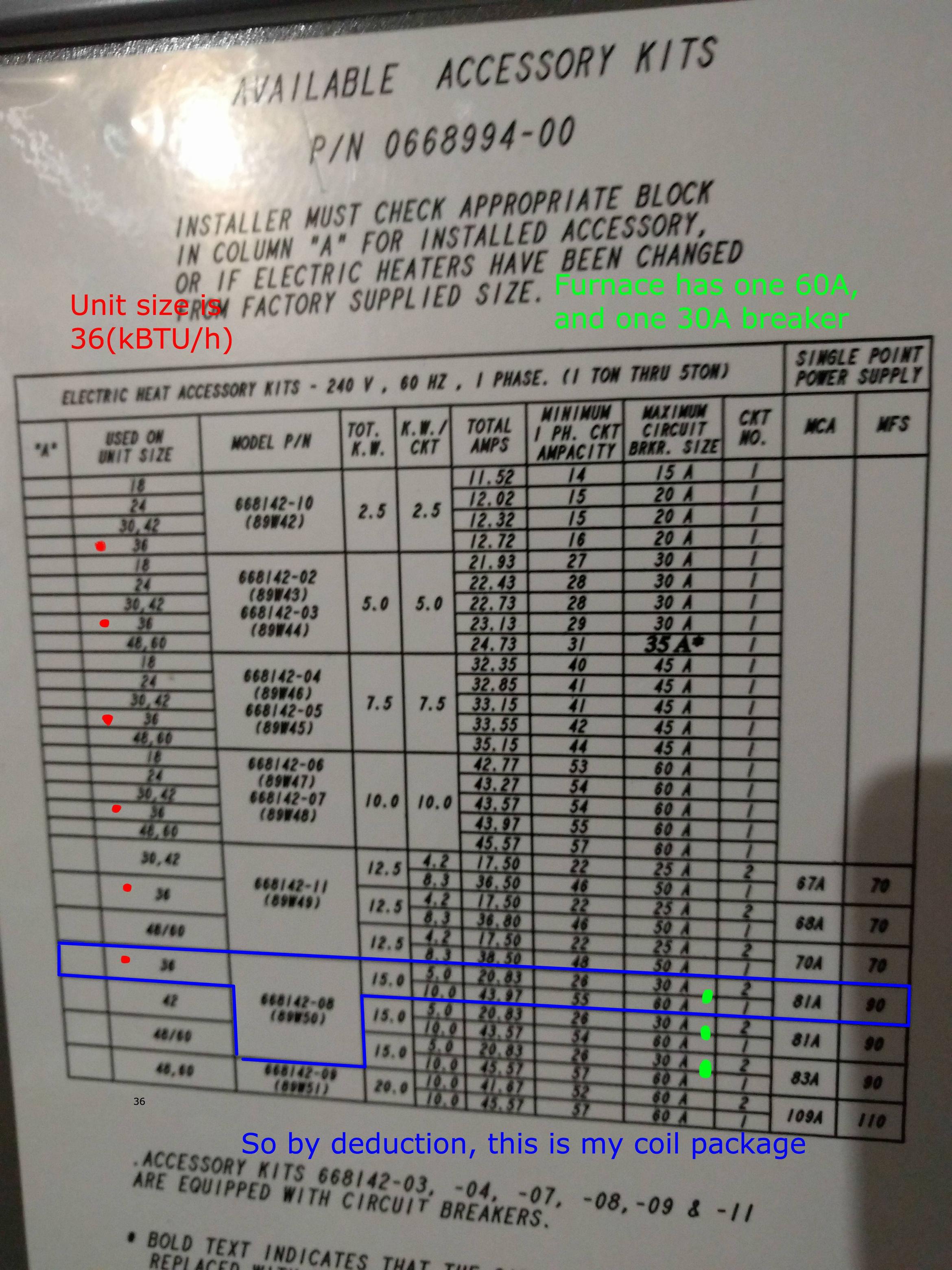 decoded coil chart