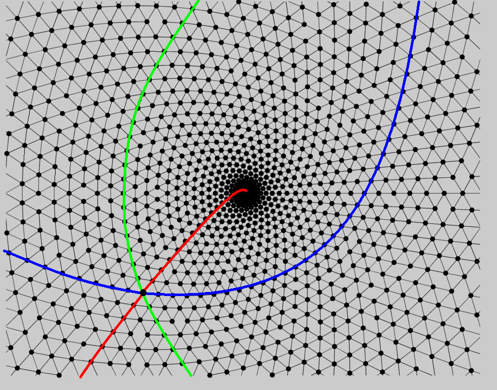 intersections of parabolas