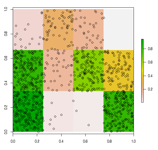 points weighted by raster value