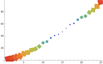 error plot