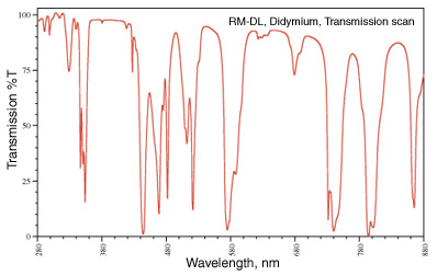 Didymium