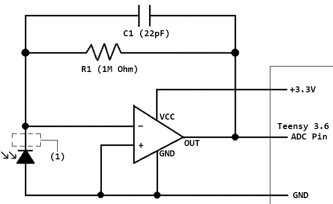 Default photodiode amplification