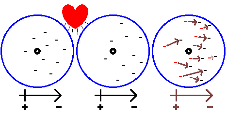 atomic polyamory