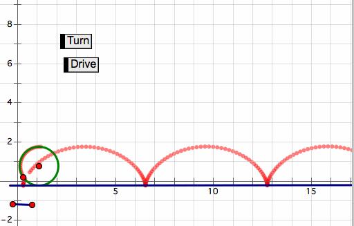 Cycloid curve