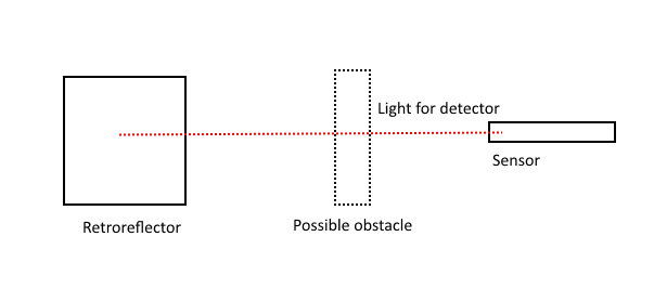 Scheme of sensor