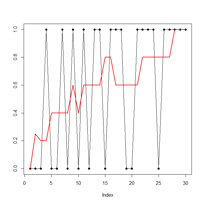 moving average