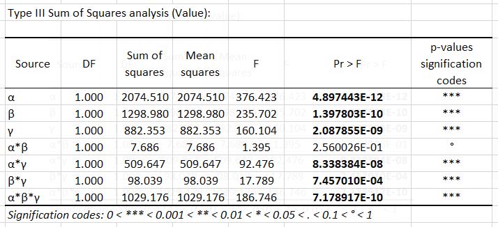 XLSTAT output