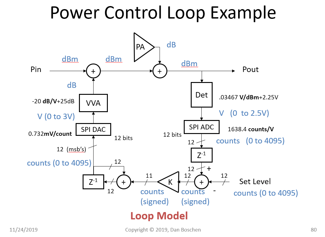 Loop Model