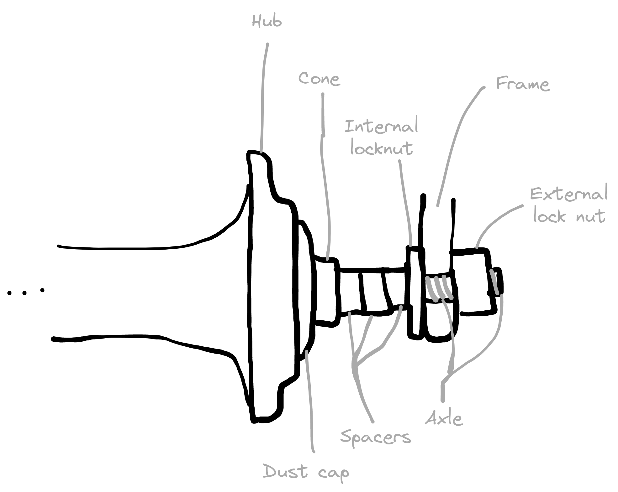 diagram of bike axle with extra spacer so that the internal lock nut is against the frame