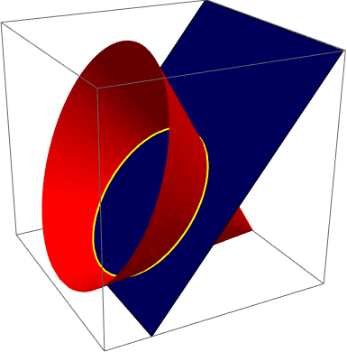 ellipse cone plane intersection