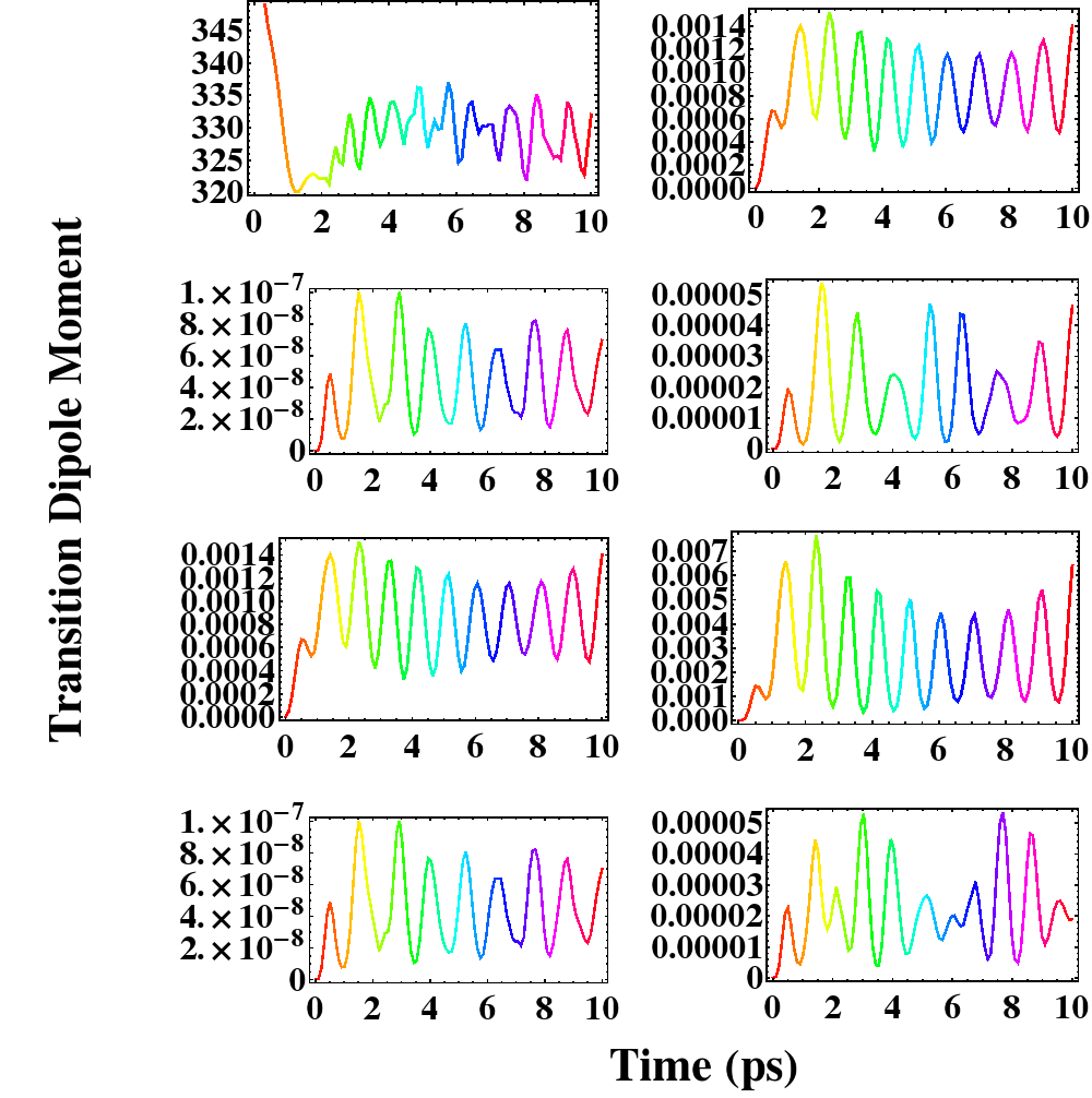 Mathematica plots