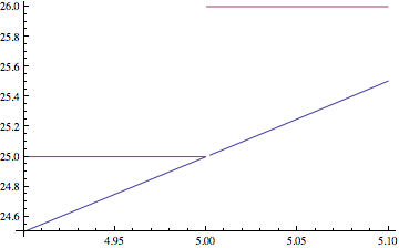 Mathematica graphics