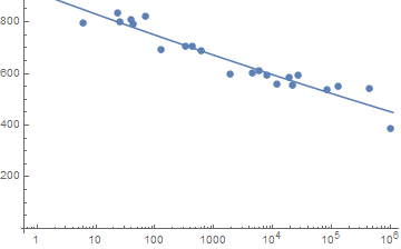 Mathematica graphics