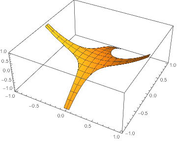 Mathematica graphics