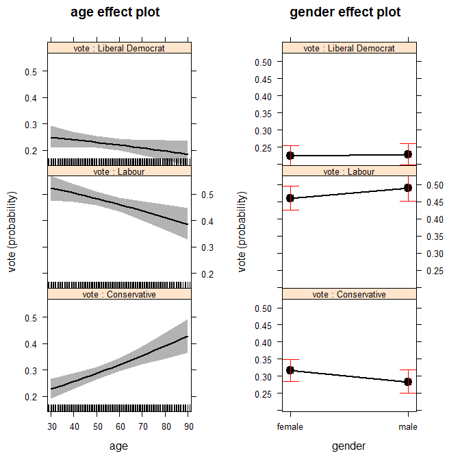 output of the effect function