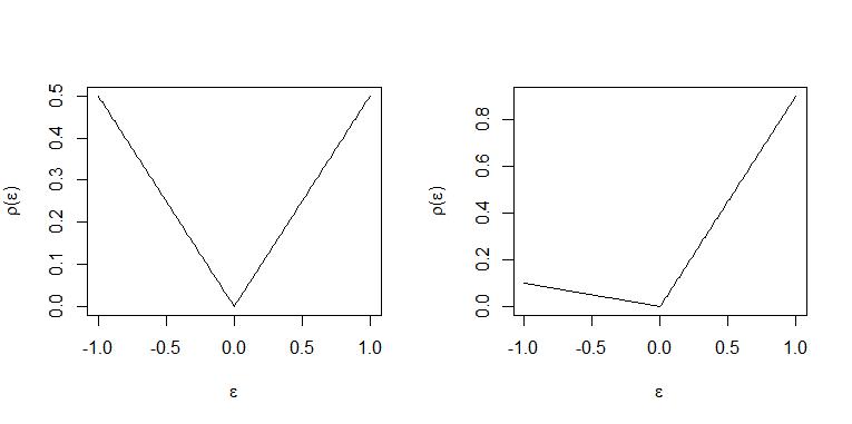 rho-function tau=0.5 and tau=0.9