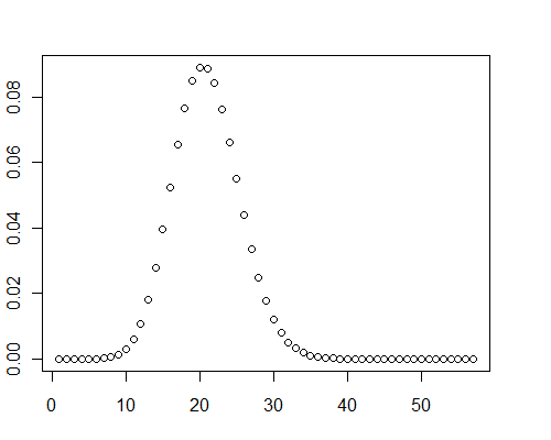 Plot of PDF