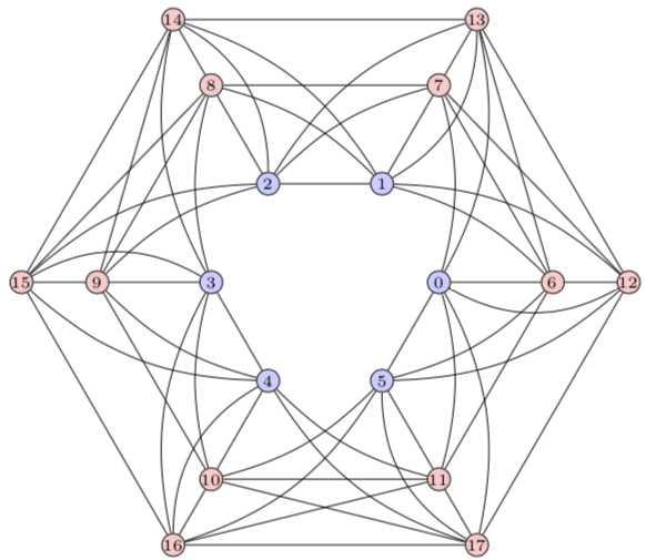 18-vertex walk-regular graph