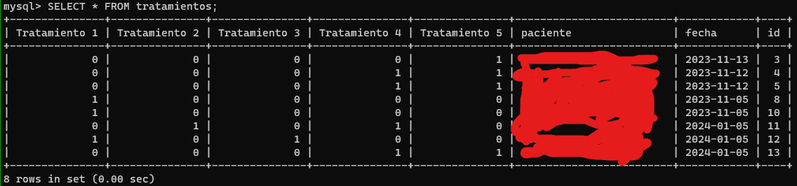 Estructura de la tabka tratamientos