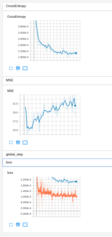 cross entropy graphs