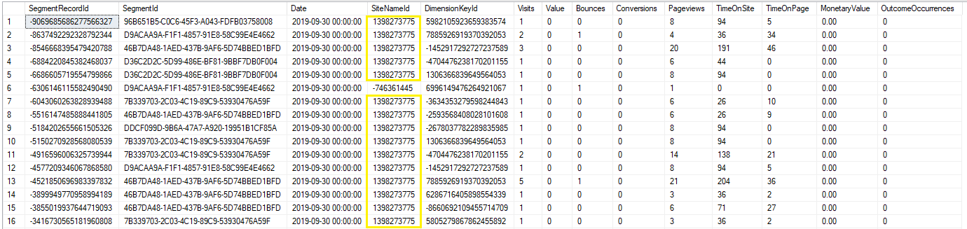 Fact_PageMetrics Table recording to the correct SiteNameId