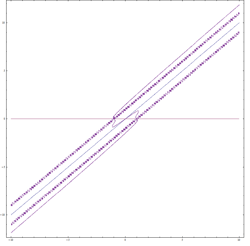 ContourPlot with weird jagged lines