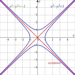 Pseudoball of radius 1 around zero