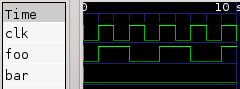 Waveform produced by Icarus Verilog