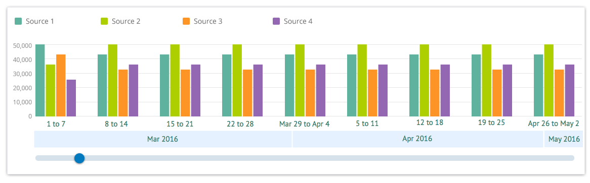 Separate month and day range displays