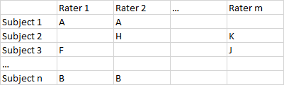 Dummy data of non-fully crossed research design