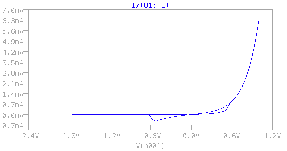 LTspice