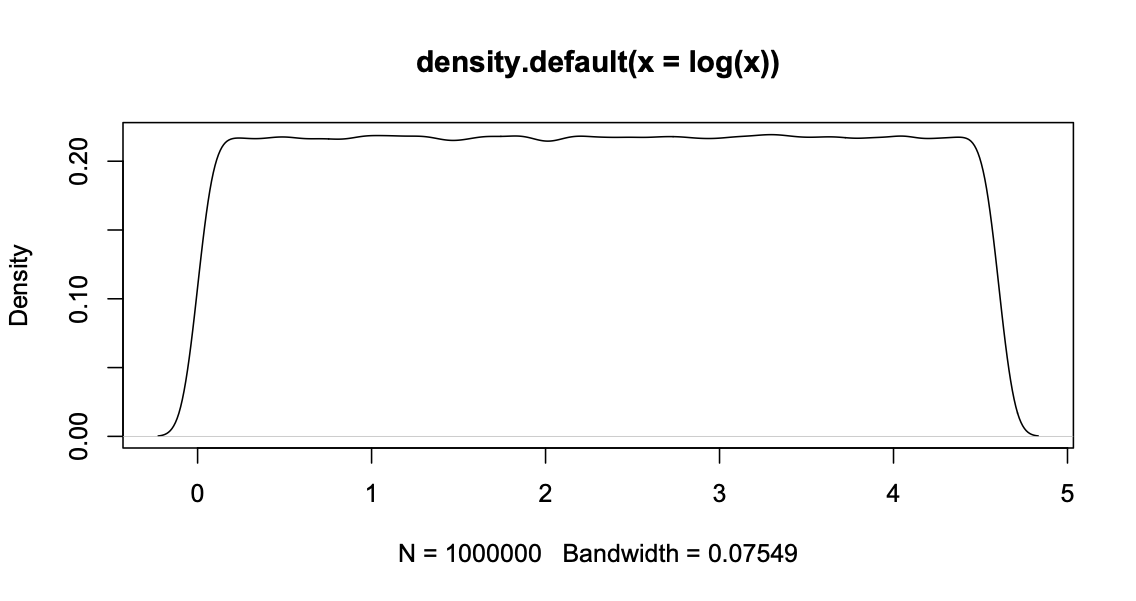 uniform-looking density