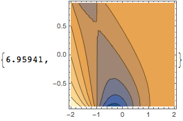 Mathematica graphics