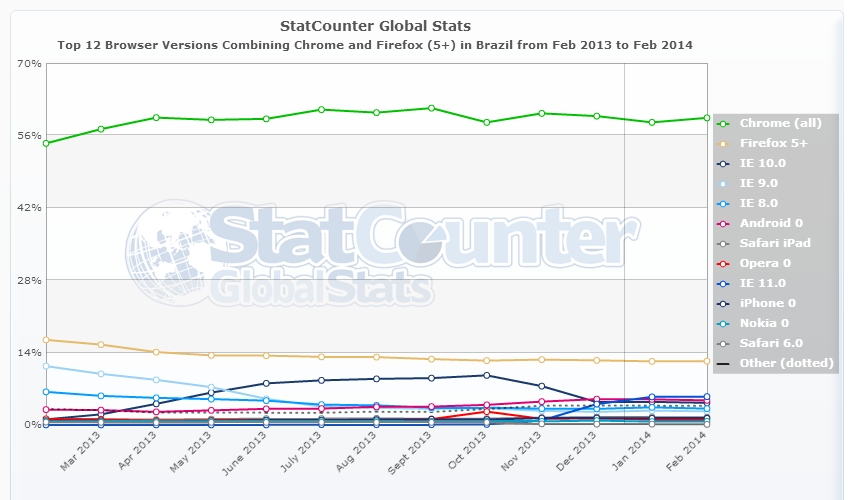 StatCounter