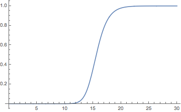 Mathematica graphics