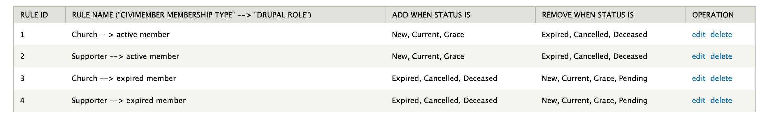 screenshot showing rules setting Drupal role to active member when status is current, new, or grace; and to expired member when status is expired, cancelled or deceased.