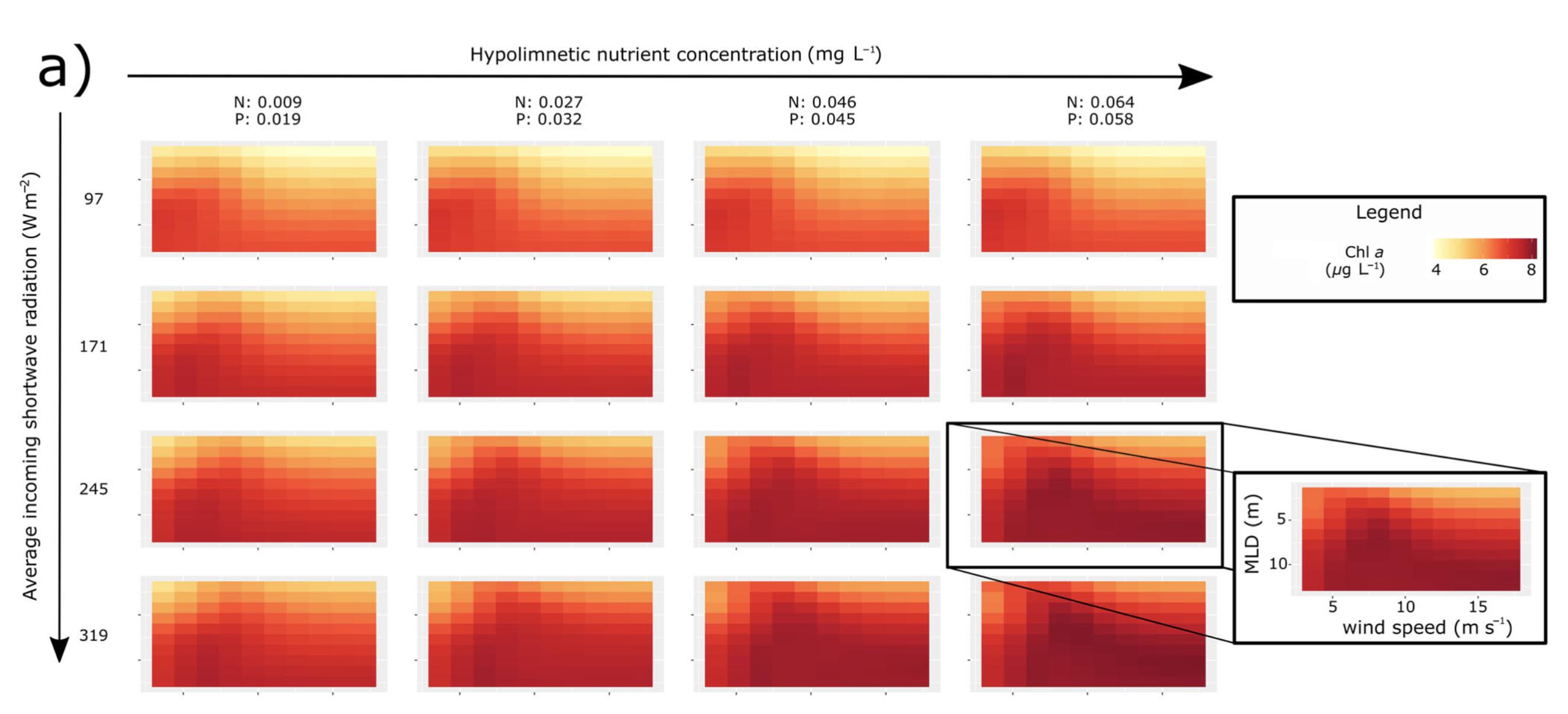 4D plot