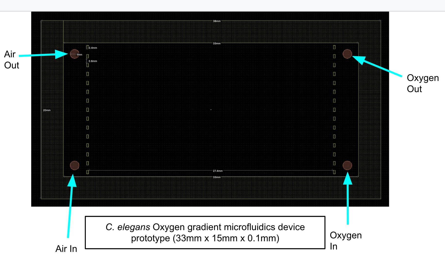 Device diagram