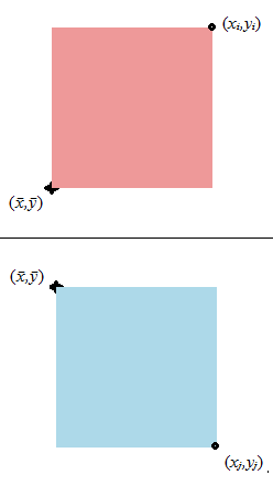 contributions as product from points with positive x -- positive y deviations and positive x -- negative y deviations of the same size but opposite sign