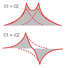 Molecular orbitals