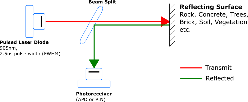 Basic Beam Split Requirement